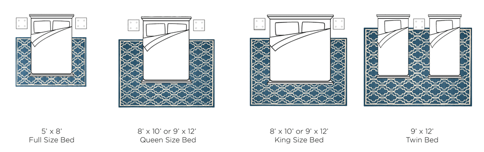 Choosing Area Rug For Bedroom