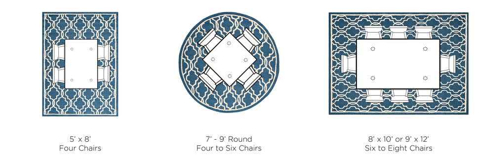 Choosing Area Rug For Dining Room